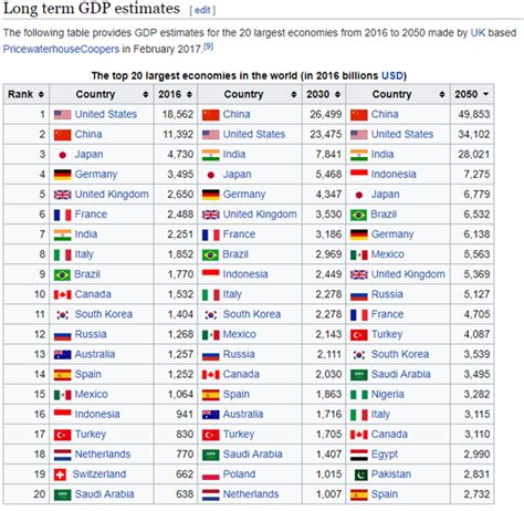 gdp per capita ranking wiki